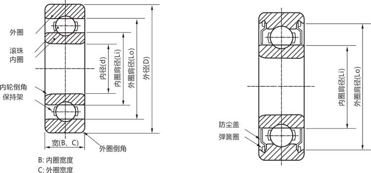 高精度6204zz/rs/rz/開式深溝球軸承結構說明
